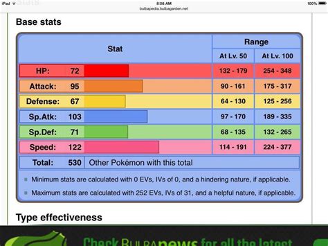 ash greninja stats|Greninja (Pokémon) .